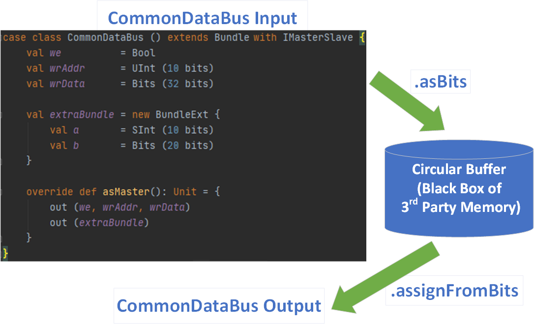 CommonDataBus