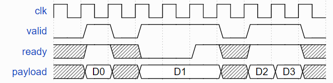 ../../_images/Lib-Stream-Spec.png